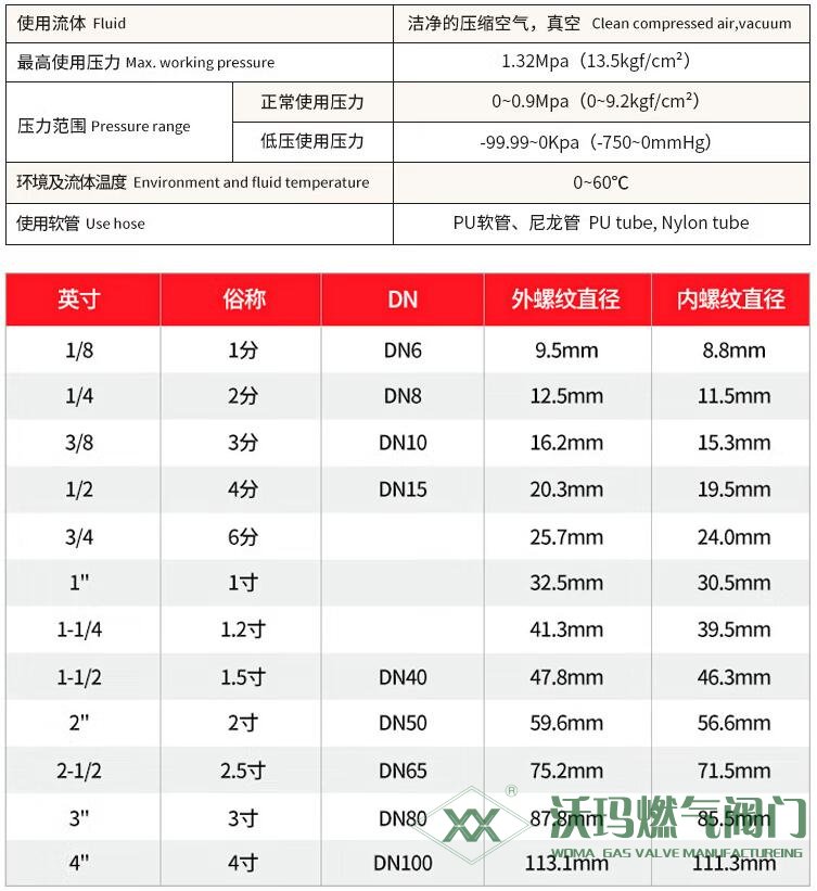 内螺纹格林接头