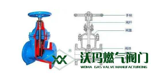 闸阀的工作原理是什么？