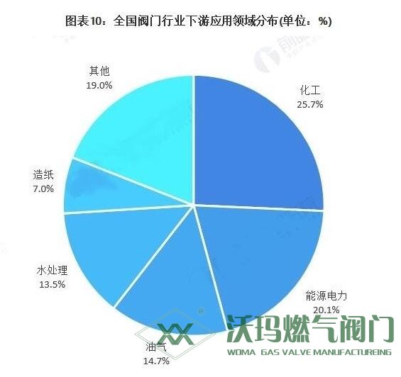 电磁阀价格及利润趋势