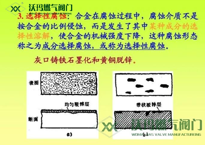 根据介质选用耐蚀材料（这是从源头解决的非常好的方法）