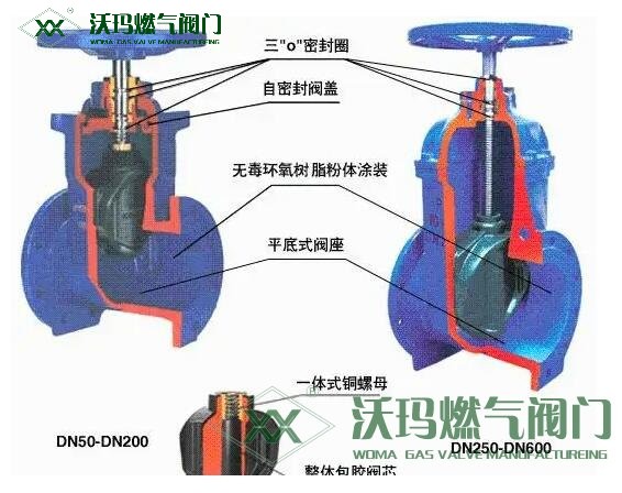 阀门耐腐蚀处理