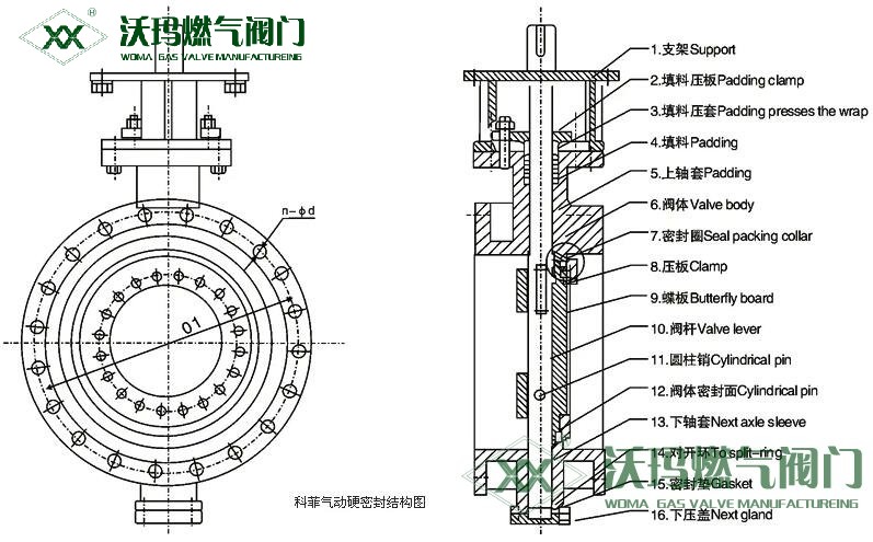 三偏心法兰蝶阀结构