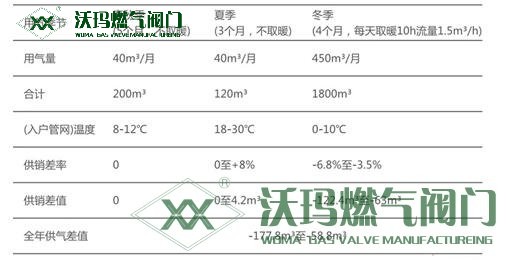 简单说说温度补偿膜式燃气表