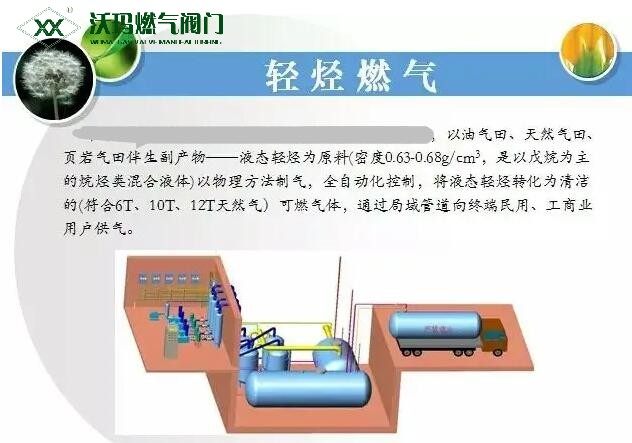 介绍一种新型环保的能源 - 轻烃燃气