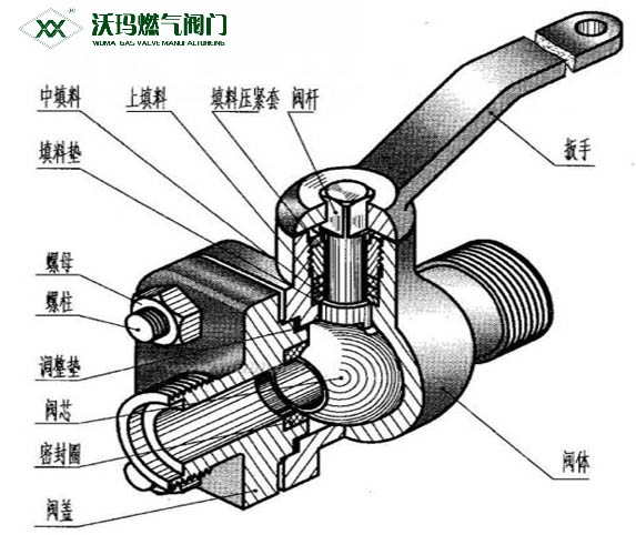 简述：闸阀的工作原理是什么？