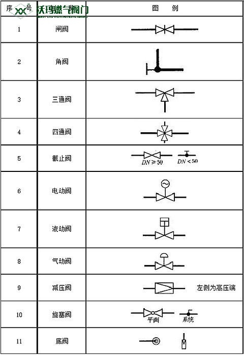 27种常用的阀门的图形符号表示方法大全